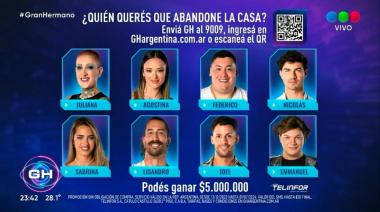 Nominados de Gran Hermanos 2023: cómo quedó la placa