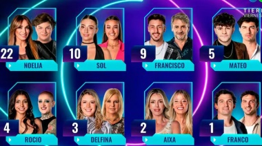 Quiénes son los nominados de Gran Hermano del miércoles 15 de mayo