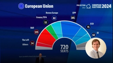 Darío Lopérfido: "Si algo deja esta elección en Europa es la profunda derrota de la izquierda"
