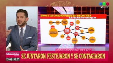 A 5 años de la pandemia: rompe cuarentenas, entre baby shower y fiesta en Olivos