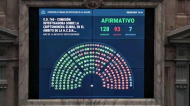 Aprobaron la comisión para investigar $Libra y la interpelación de tres ministros