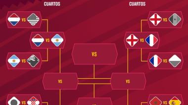 Cómo quedaron los cruces de cuartos de final del Mundial de Qatar 2022