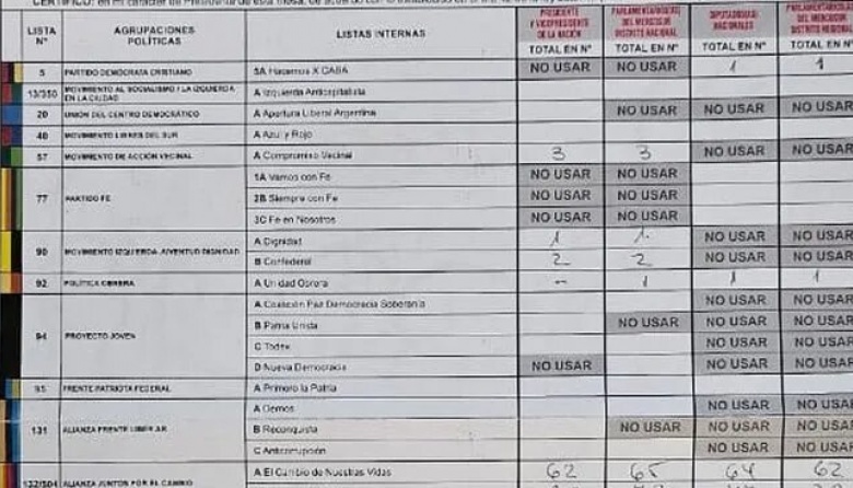 Cómo votó mi mesa: fijate los resultados de las PASO 2023 - TusRadios